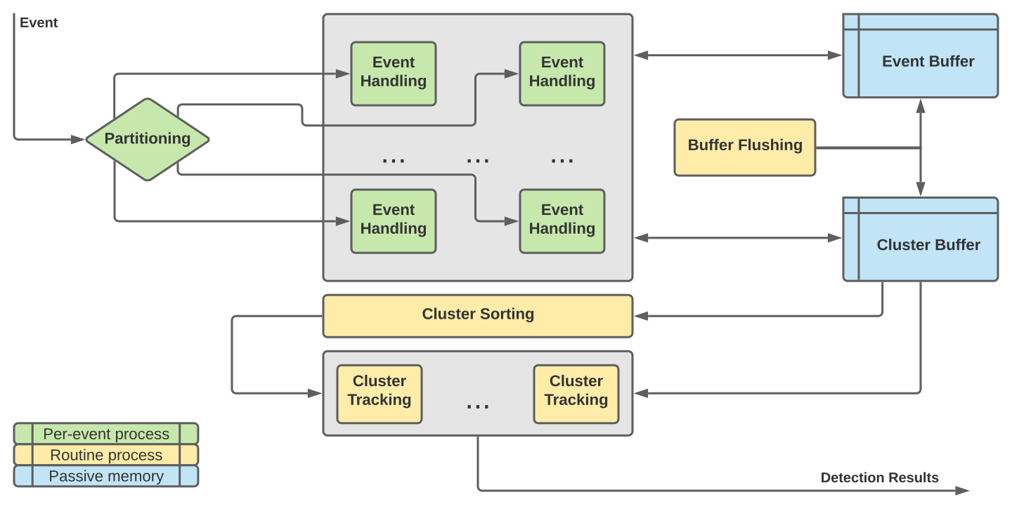 PMD Block Diagram